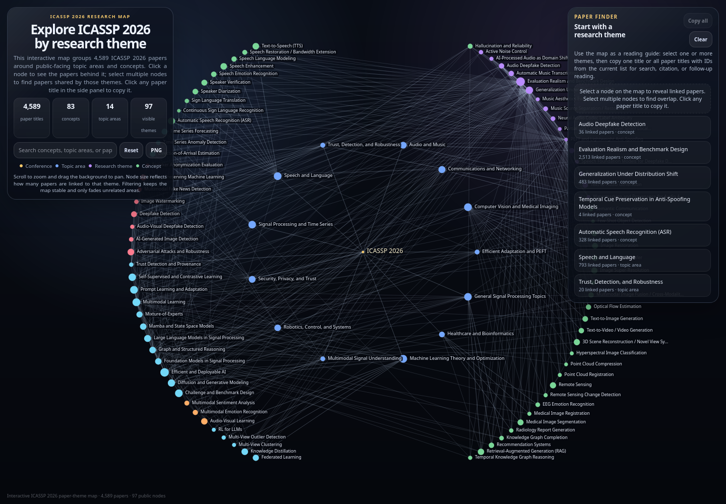 ICASSP 2026 Paper-Theme Map interactive preview