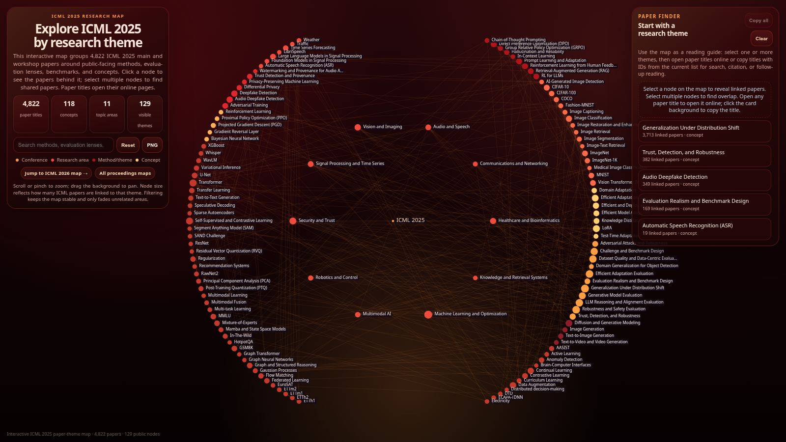 Preview of the ICML 2025 paper-theme map visualization.
