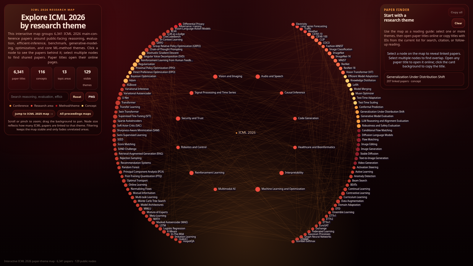 Preview of the ICML 2026 paper-theme map visualization.